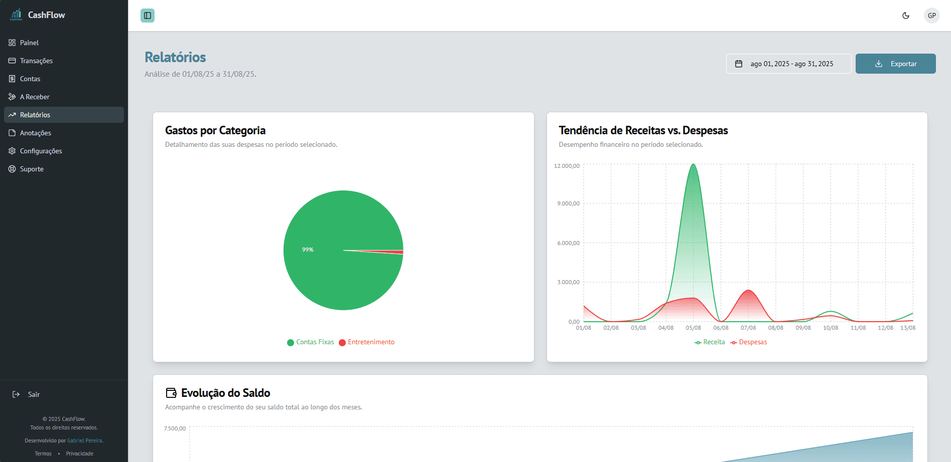 Tela de relatórios do CashFlow com gráficos de gastos por categoria.